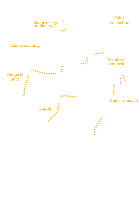 outsource editing for photographers